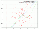 gnuplot Example Plot