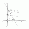 A Maple Example Plot