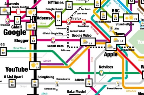 Part of the WebTrends Map 2007 v2